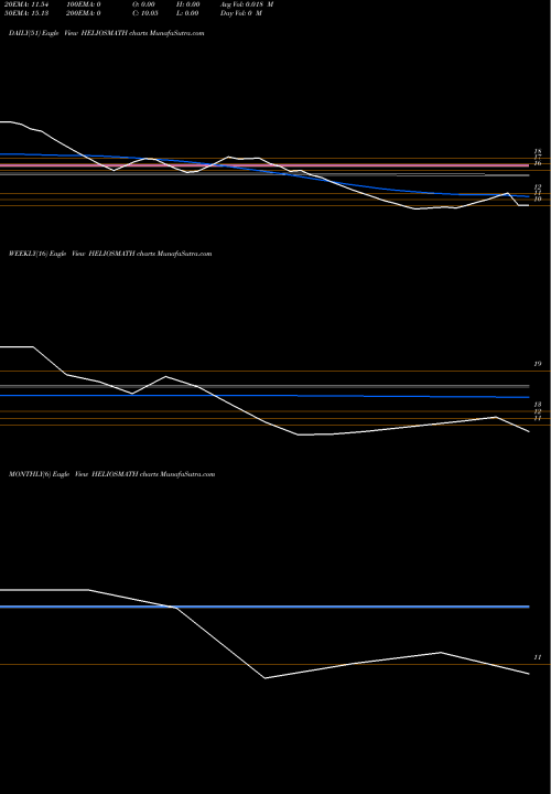 Trend of Helios And HELIOSMATH TrendLines Helios And Matheson Information Technology Limited HELIOSMATH share NSE Stock Exchange 
