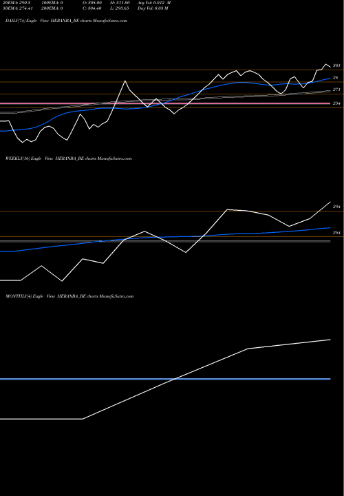 Trend of Heranba Industries HERANBA_BE TrendLines Heranba Industries Ltd HERANBA_BE share NSE Stock Exchange 