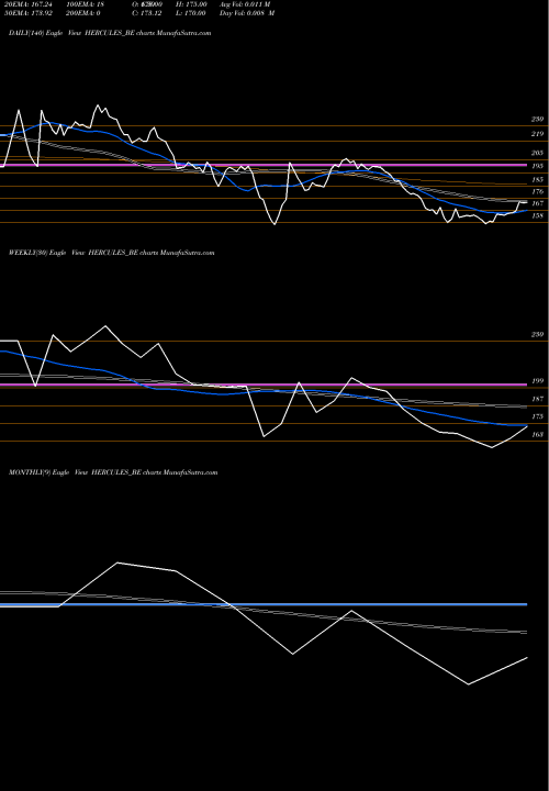 Trend of Hercules Hoi HERCULES_BE TrendLines Hercules Hoi. Ltd. HERCULES_BE share NSE Stock Exchange 