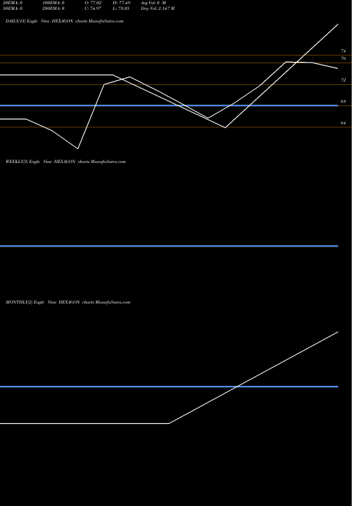 Trend of Hexagon Nutrition HEXAGON TrendLines Hexagon Nutrition Limited HEXAGON share NSE Stock Exchange 