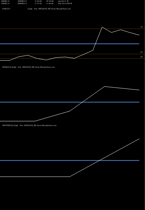 Trend of Hexagon Nutrition HEXAGON_BE TrendLines Hexagon Nutrition Limited HEXAGON_BE share NSE Stock Exchange 
