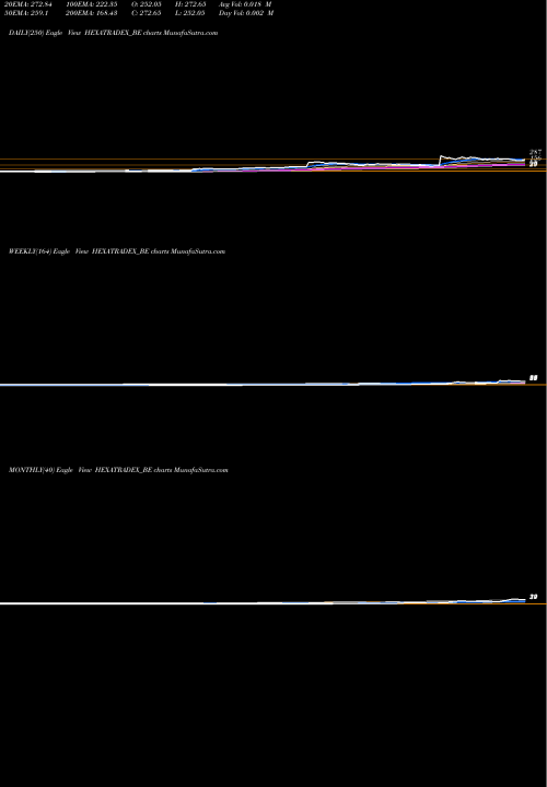 Trend of Hexa Tradex HEXATRADEX_BE TrendLines Hexa Tradex Limited HEXATRADEX_BE share NSE Stock Exchange 