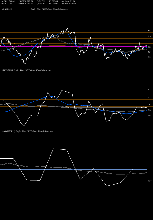 Trend of Hexaware Technologies HEXT TrendLines Hexaware Technologies Ltd HEXT share NSE Stock Exchange 