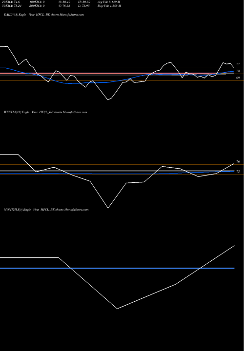 Trend of Hfcl HFCL_BE TrendLines Hfcl Limited HFCL_BE share NSE Stock Exchange 