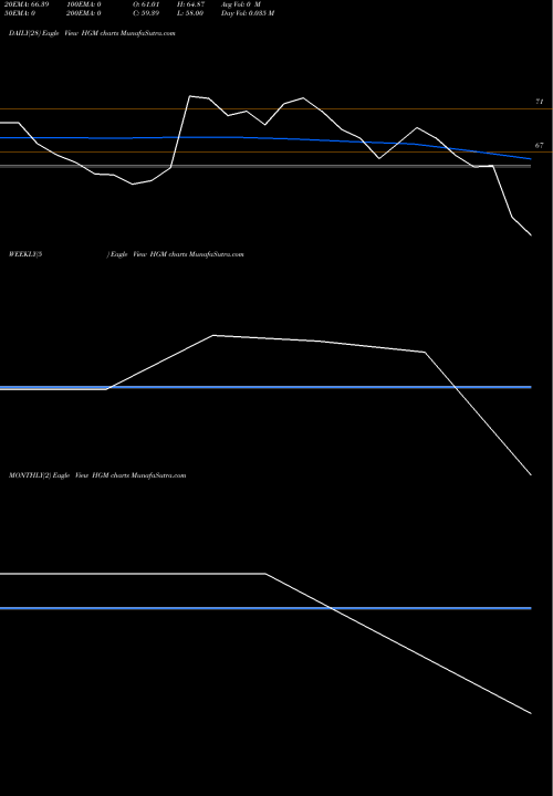 Trend of Handson Gbl HGM TrendLines Handson Gbl Mngmnt Ltd HGM share NSE Stock Exchange 