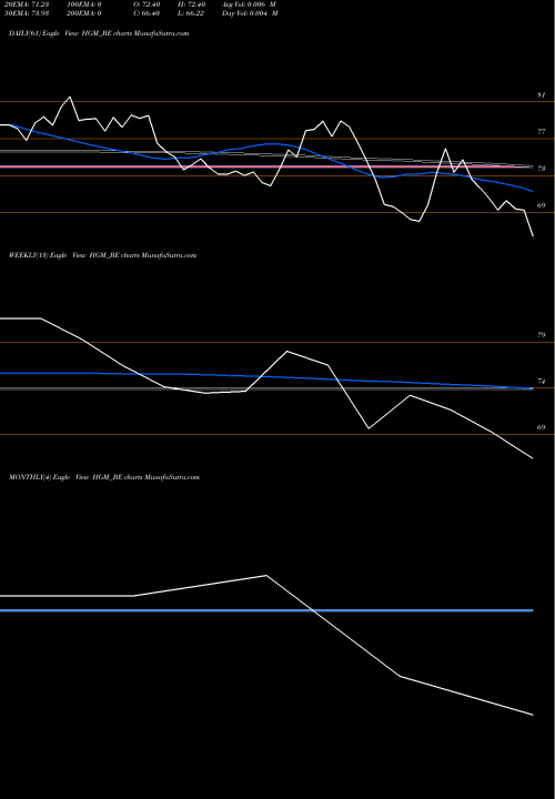 Trend of Handson Gbl HGM_BE TrendLines Handson Gbl Mngmnt Ltd HGM_BE share NSE Stock Exchange 