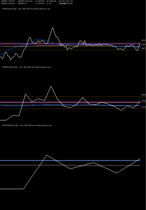Trend of Hinduja Global HGS_BE TrendLines Hinduja Global Sols. Ltd. HGS_BE share NSE Stock Exchange 