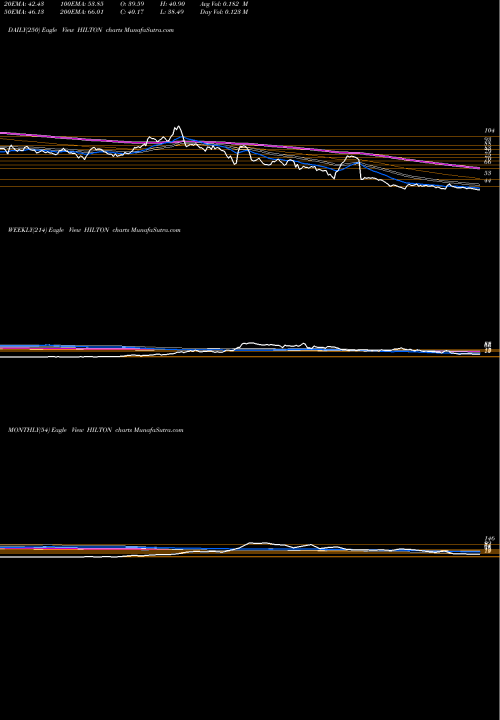 Trend of Hilton Metal HILTON TrendLines Hilton Metal Forging Limited HILTON share NSE Stock Exchange 