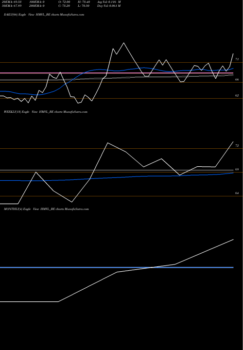 Trend of Hindustan Media HMVL_BE TrendLines Hindustan Media Vent Ltd HMVL_BE share NSE Stock Exchange 