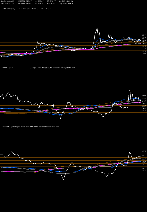 Trend of Goldman Sachs HNGSNGBEES TrendLines GOLDMAN SACHS HANG HANG SENG BE HNGSNGBEES share NSE Stock Exchange 