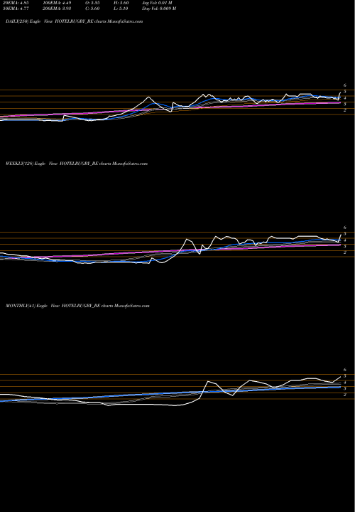 Trend of Hotel Rugby HOTELRUGBY_BE TrendLines Hotel Rugby Ltd HOTELRUGBY_BE share NSE Stock Exchange 