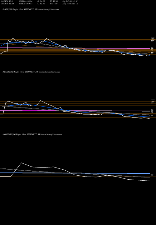 Trend of Hrh Next HRHNEXT_ST TrendLines Hrh Next Services Limited HRHNEXT_ST share NSE Stock Exchange 