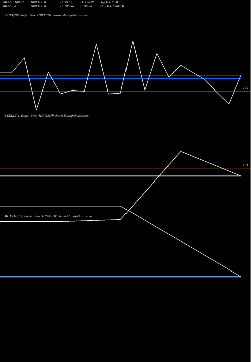 Trend of Hariyana Ship HRYNSHP TrendLines Hariyana Ship Breakers L HRYNSHP share NSE Stock Exchange 