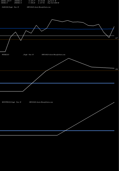 Trend of Hsbcamc Hsbcgold HSBCGOLD TrendLines Hsbcamc - Hsbcgold HSBCGOLD share NSE Stock Exchange 
