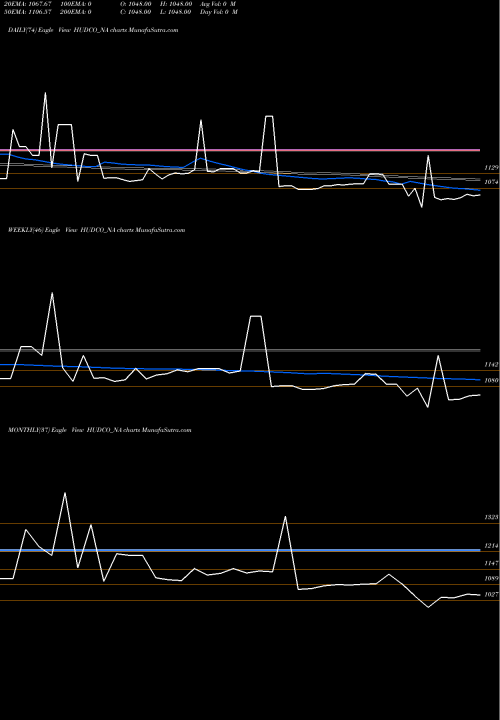 Trend of 8 14 HUDCO_NA TrendLines 8.14% Tax Freetri Sr1a HUDCO_NA share NSE Stock Exchange 