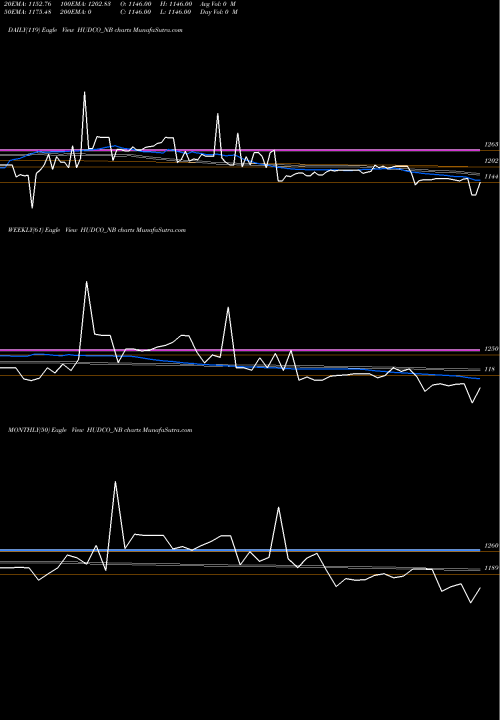 Trend of 8 51 HUDCO_NB TrendLines 8.51% Tax Freetri Sr2a HUDCO_NB share NSE Stock Exchange 
