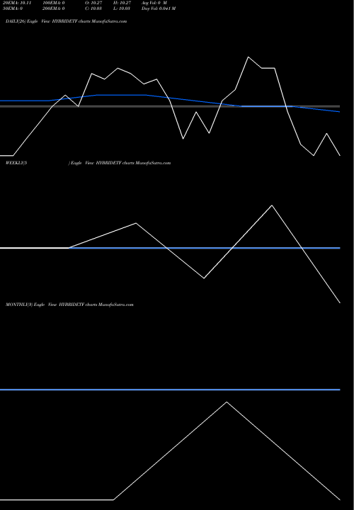 Trend of Miraeamc Hybridetf HYBRIDETF TrendLines Miraeamc - Hybridetf HYBRIDETF share NSE Stock Exchange 