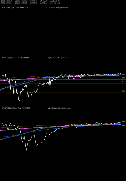 Trend of Serencd8 66 IBUCCREDIT_N7 TrendLines Serencd8.66%srivciii&iv IBUCCREDIT_N7 share NSE Stock Exchange 
