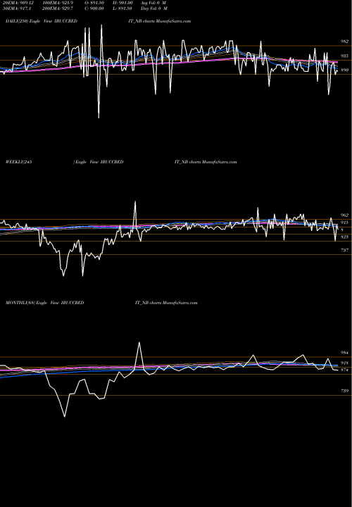 Trend of Serencd8 84 IBUCCREDIT_NB TrendLines Serencd8.84%srviciii&iv IBUCCREDIT_NB share NSE Stock Exchange 