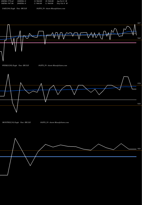 Trend of Sec Re IBULHSGFIN_Y8 TrendLines Sec Re Ncd 8.66% Sr.vi IBULHSGFIN_Y8 share NSE Stock Exchange 