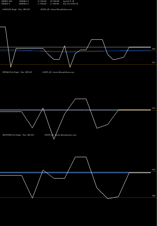 Trend of Sec Re IBULHSGFIN_Z2 TrendLines Sec Re Ncd 9.30% Sr.iv IBULHSGFIN_Z2 share NSE Stock Exchange 