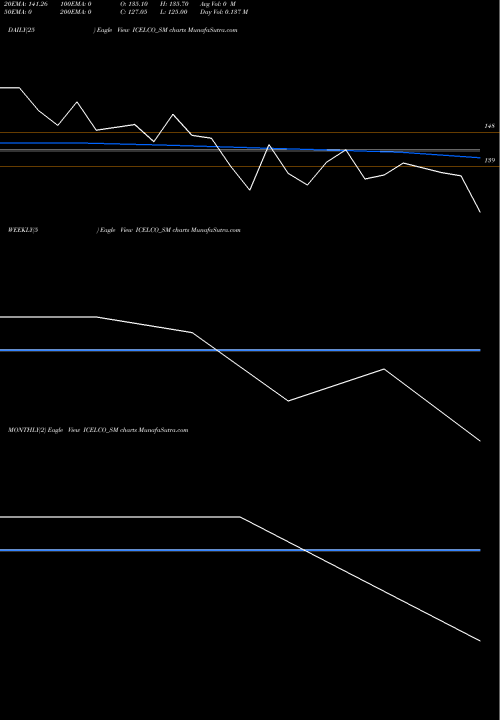Trend of Ic Electricals ICELCO_SM TrendLines Ic Electricals Company L ICELCO_SM share NSE Stock Exchange 