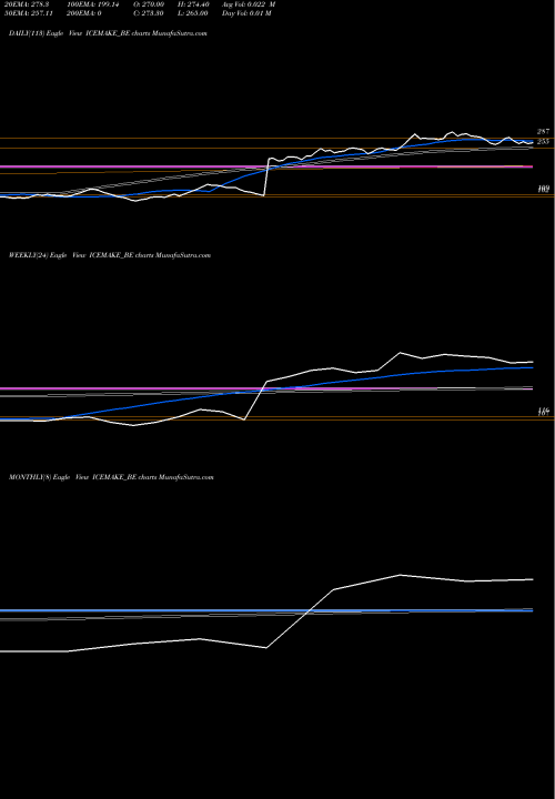 Trend of Ice Make ICEMAKE_BE TrendLines Ice Make Refrigerat Ltd ICEMAKE_BE share NSE Stock Exchange 