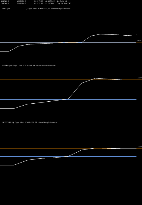 Trend of Icici Bank ICICIBANK_BL TrendLines Icici Bank Ltd. ICICIBANK_BL share NSE Stock Exchange 