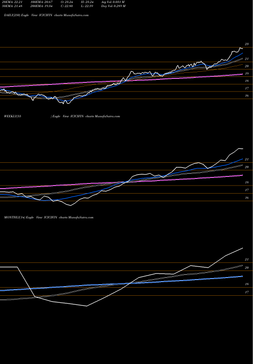 Trend of Icicipramc Icicifin ICICIFIN TrendLines Icicipramc-icicifin ICICIFIN share NSE Stock Exchange 