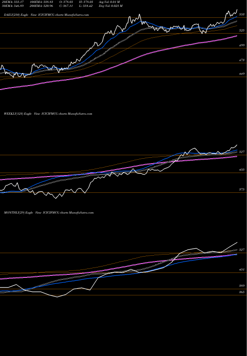 Trend of Icicipramc Icicifmcg ICICIFMCG TrendLines Icicipramc - Icicifmcg ICICIFMCG share NSE Stock Exchange 