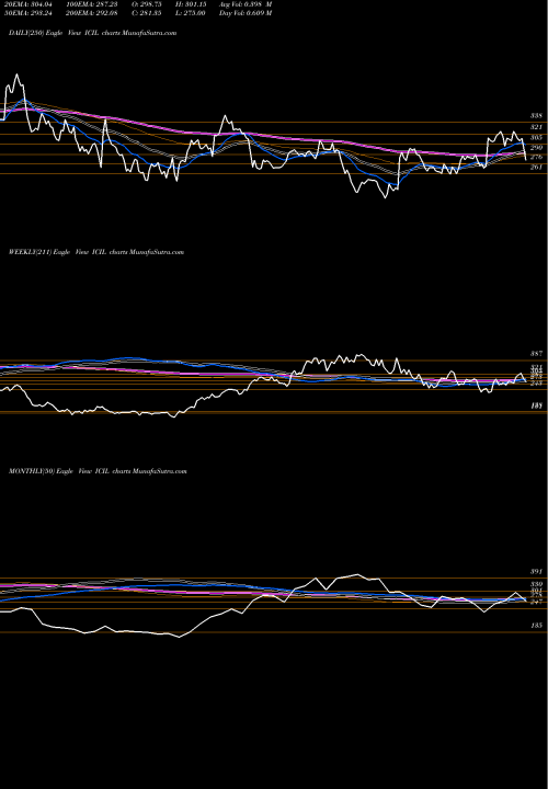 Trend of Indo Count ICIL TrendLines Indo Count Industries Limited ICIL share NSE Stock Exchange 