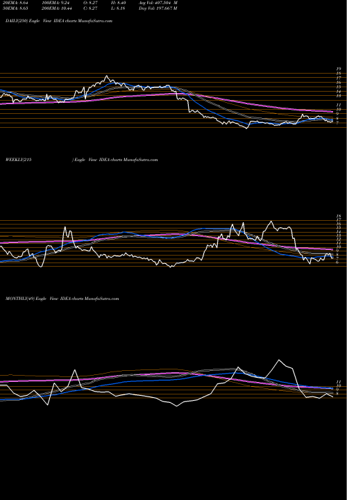 Trend of Idea Cellular IDEA TrendLines Idea Cellular Limited IDEA share NSE Stock Exchange 