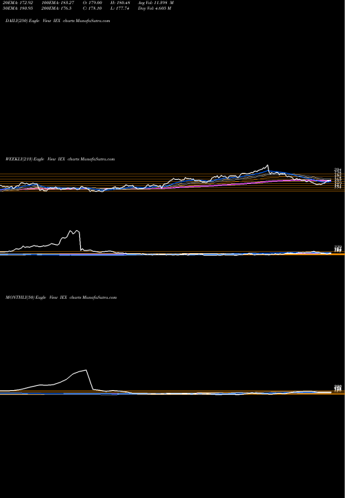 Trend of Indian Energy IEX TrendLines Indian Energy Exc Ltd IEX share NSE Stock Exchange 