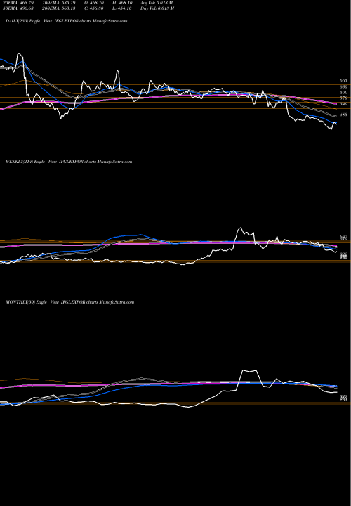 Trend of Ifgl Refractories IFGLEXPOR TrendLines Ifgl Refractories Limited IFGLEXPOR share NSE Stock Exchange 