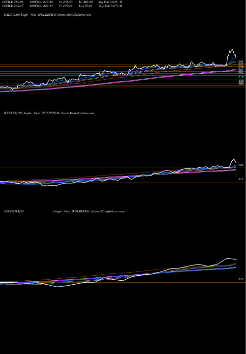 Trend of Ifgl Refractories IFGLREFRAC TrendLines IFGL Refractories Limited IFGLREFRAC share NSE Stock Exchange 