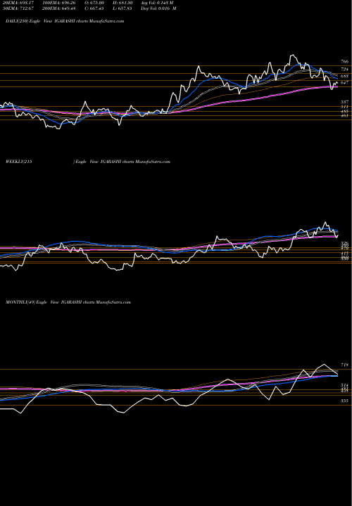 Trend of Igarashi Motors IGARASHI TrendLines Igarashi Motors India Limited IGARASHI share NSE Stock Exchange 