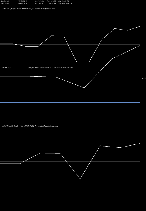 Trend of Sec Re IHF261224_N1 TrendLines Sec Re Ncd Sr V IHF261224_N1 share NSE Stock Exchange 