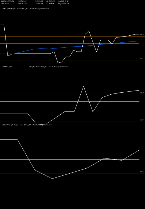 Trend of Sec Re IIFL_NX TrendLines Sec Re Ncd 8.5% Sr.iii IIFL_NX share NSE Stock Exchange 