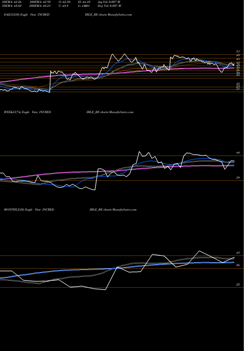 Trend of Incredible Industries INCREDIBLE_BE TrendLines Incredible Industries Ltd INCREDIBLE_BE share NSE Stock Exchange 