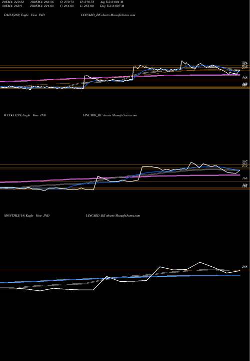 Trend of Indian Card INDIANCARD_BE TrendLines Indian Card INDIANCARD_BE share NSE Stock Exchange 