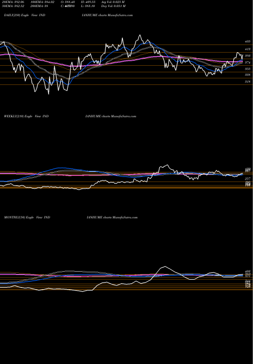 Trend of Indian Hume INDIANHUME TrendLines Indian Hume Pipe Company Limited INDIANHUME share NSE Stock Exchange 