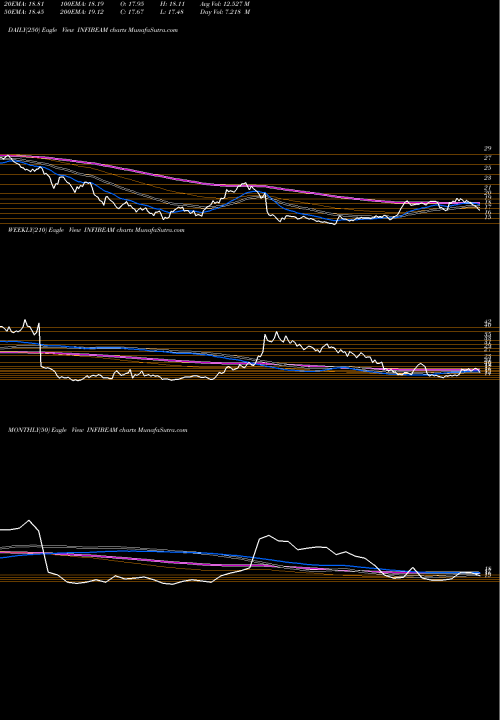 Trend of Infibeam Incorp INFIBEAM TrendLines Infibeam Incorp. INFIBEAM share NSE Stock Exchange 