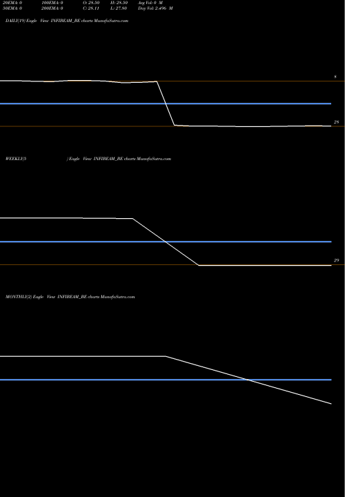 Trend of Infibeam Avenues INFIBEAM_BE TrendLines Infibeam Avenues Limited INFIBEAM_BE share NSE Stock Exchange 