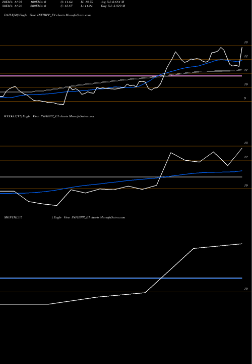 Trend of Infibeam Re INFIBPP_E1 TrendLines Infibeam Re.0.5 Ppd Up INFIBPP_E1 share NSE Stock Exchange 