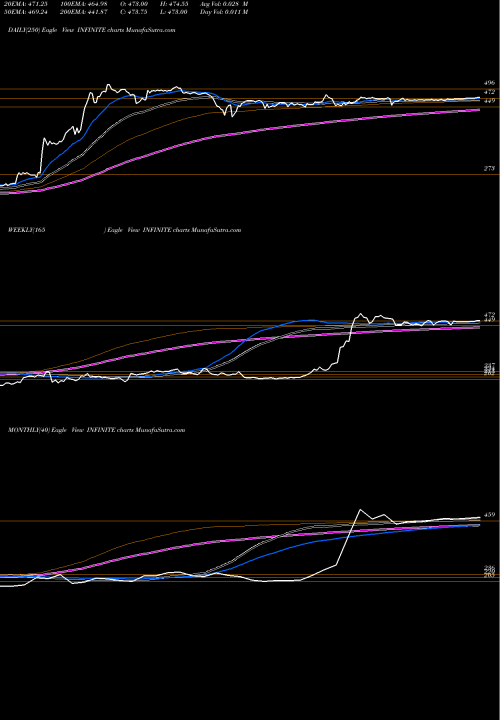 Trend of Infinite Computer INFINITE TrendLines Infinite Computer Solutions (India) Limited INFINITE share NSE Stock Exchange 