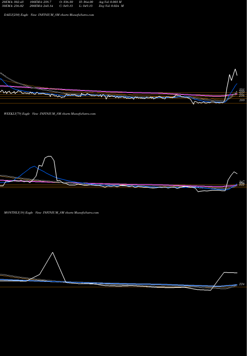 Trend of Infinium Pharmachem INFINIUM_SM TrendLines Infinium Pharmachem Ltd INFINIUM_SM share NSE Stock Exchange 