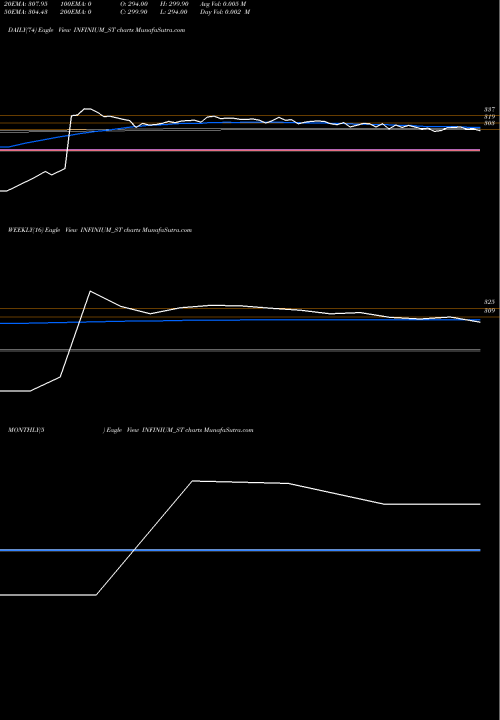 Trend of Infinium Pharmachem INFINIUM_ST TrendLines Infinium Pharmachem Ltd INFINIUM_ST share NSE Stock Exchange 