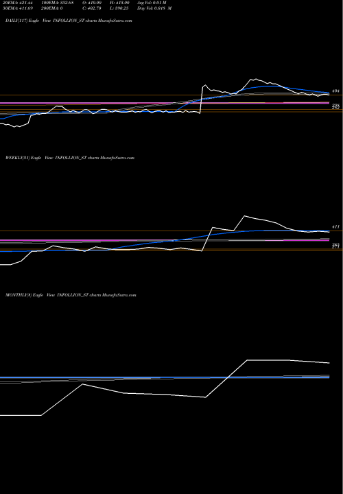 Trend of Infollion Research INFOLLION_ST TrendLines Infollion Research Ser L INFOLLION_ST share NSE Stock Exchange 