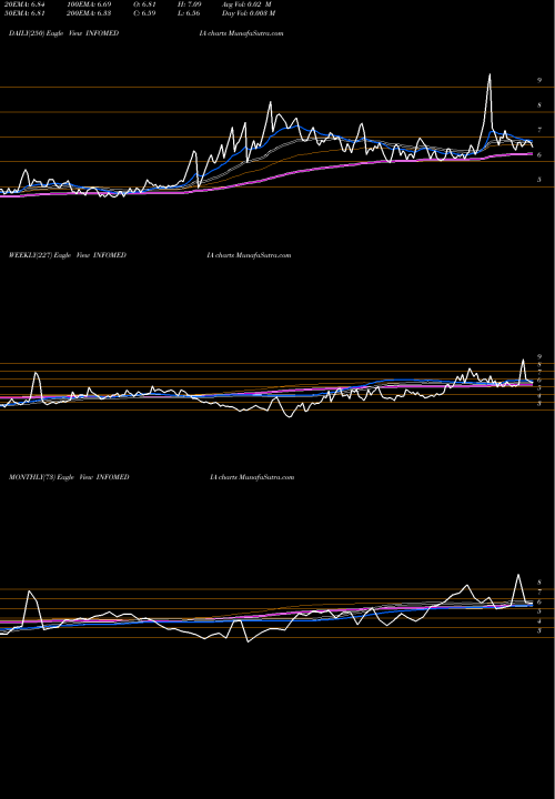 Trend of Infomedia Press INFOMEDIA TrendLines INFOMEDIA PRESS LIMITED INFOMEDIA share NSE Stock Exchange 