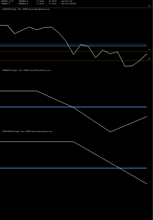 Trend of Miraeamc Infra INFRA TrendLines Miraeamc - Infra INFRA share NSE Stock Exchange 
